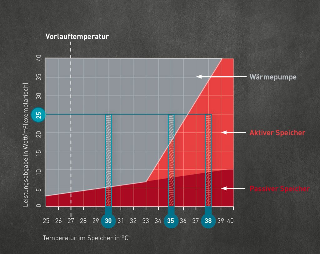 RAUM-K BUFFER - Singular Raumklimasysteme