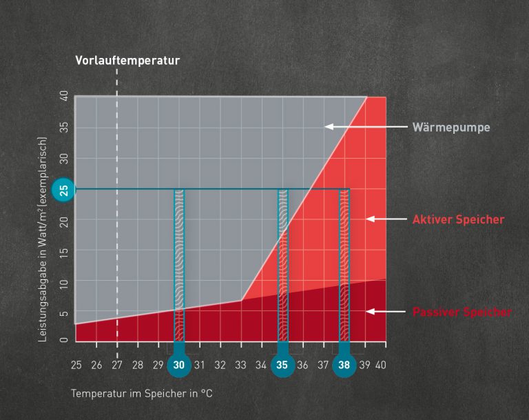 RAUM-K BUFFER - Singular Raumklimasysteme